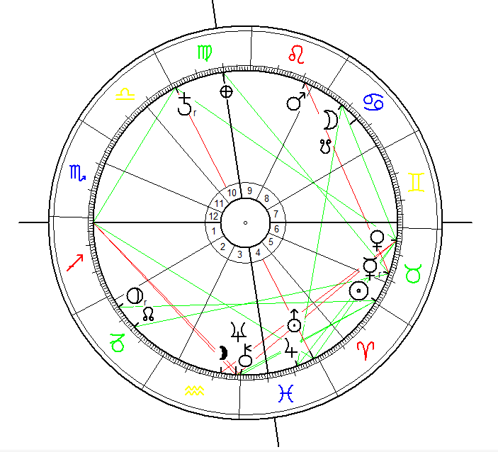 Astrological Chart for the Deepwater Horizon Explosion on 20 April 2010, 21:45