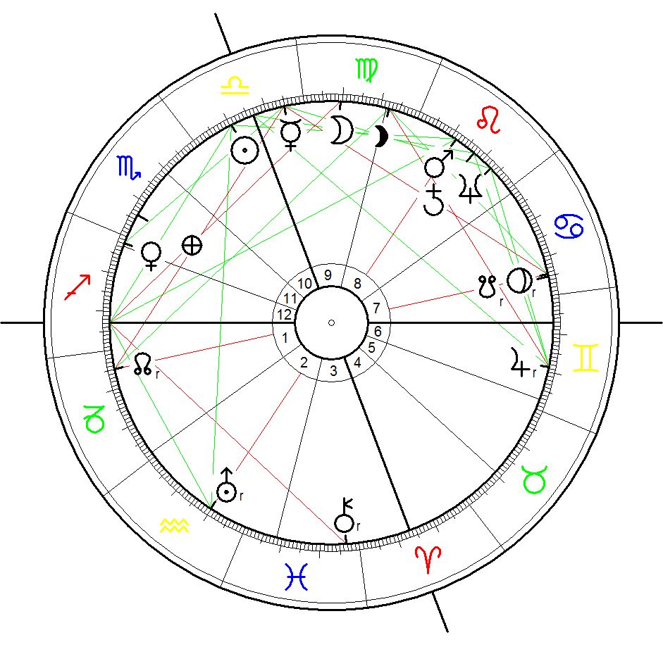 Horoskop für das Sonnenwunder in Fatima 13.10.1917, 13:00 (12:00 UT), Fatima, Portugal