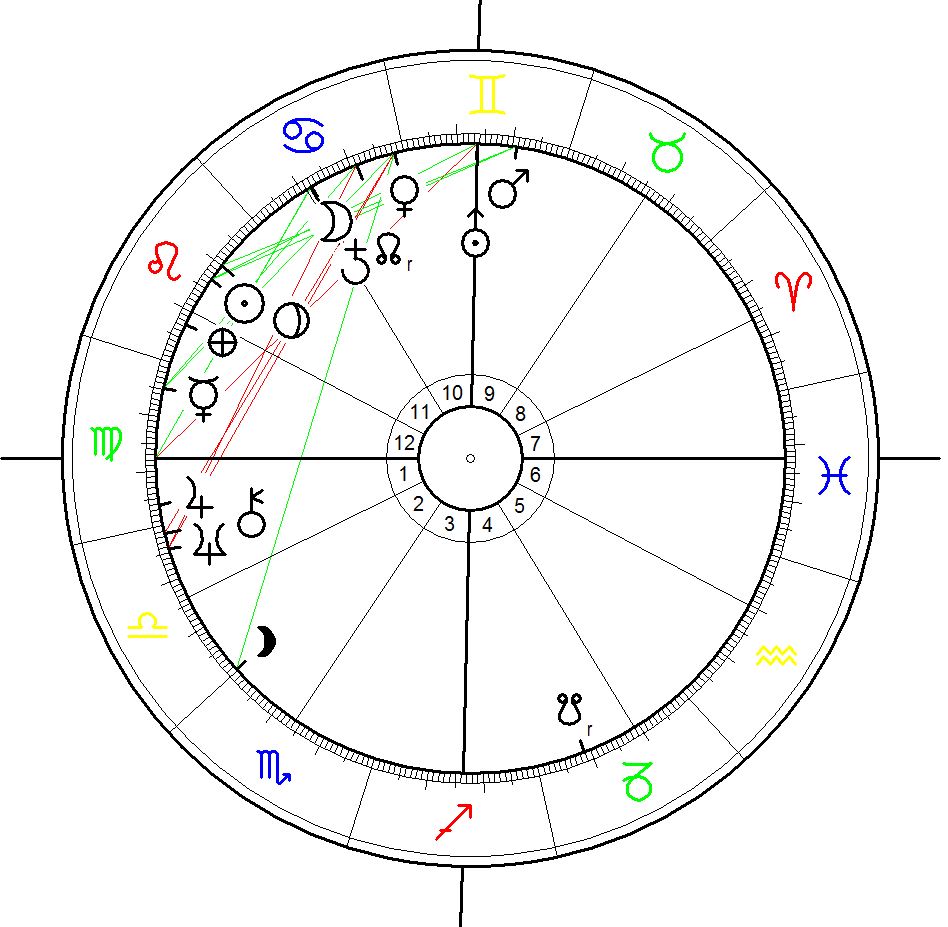 Astrological Chart for the Nuclear Bombing of Hiroshima on 6 August 1945 at 08:15 a.m.