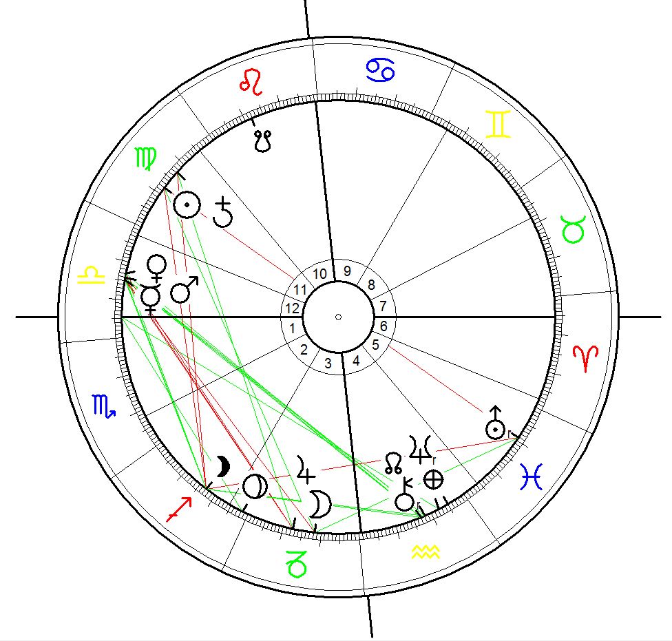 Astrological Event Chart for the 1st beam of light inside the Large Hadron Collider, 10 Sepember 2008, 10:28 at Geneva, Switzerland