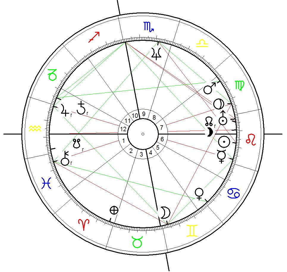 Birth Chart for Barack Obama calculated for 4 August 1961 at 19:25 at Honolulu, Hawaii