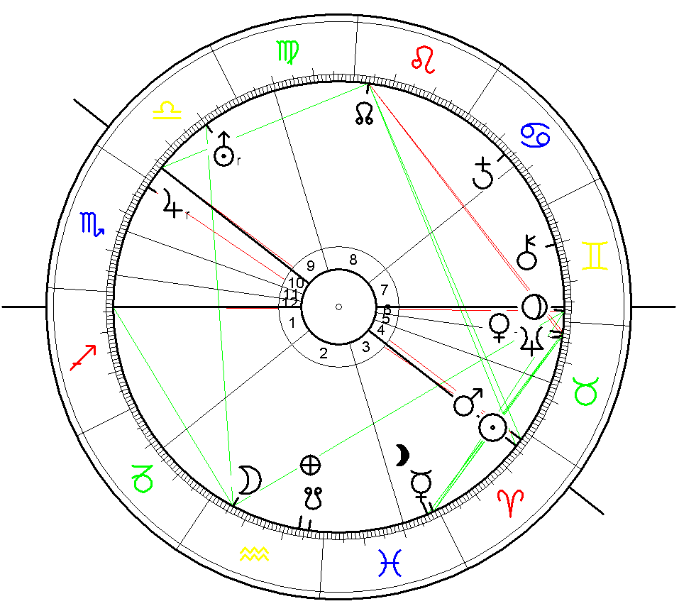 Birth Chart Guðjón Samúelsson, 16 April 1887, calculated for Reykjavik at midnight