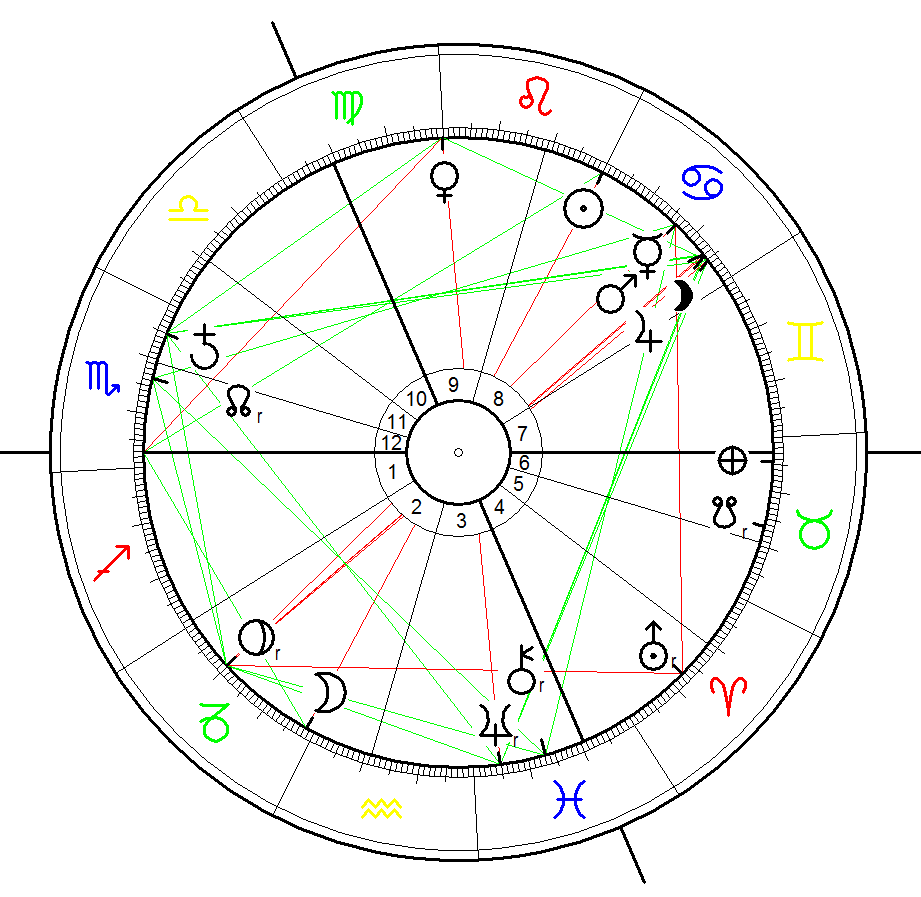 Birth Chart for Prince William`s and Kate Middleton`s son, 22 July 2013, 16:24, London