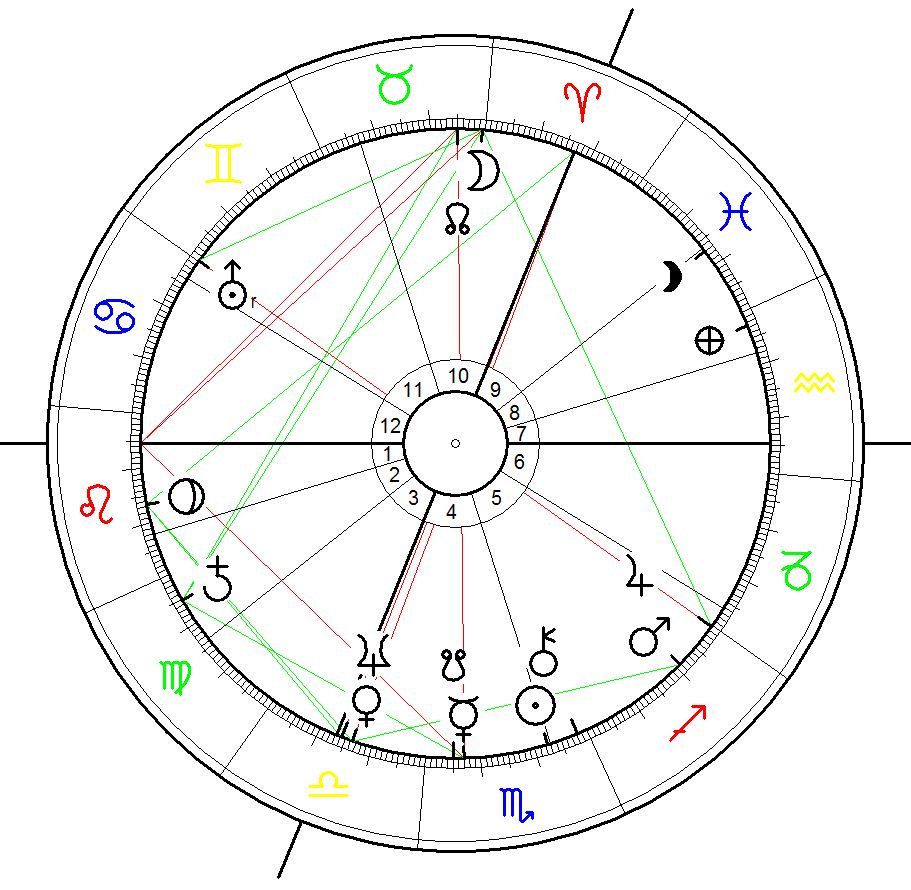 Birth Chart for Prince Charles Philip Arthur George Mountbatten-Windsor 14 November 1948 at 21:14 in London