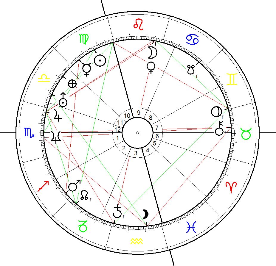 Astrological Birth Chart for Louis XIV King of France and Navarre 5 September 1638 at 11:13, St. Germaine, France,