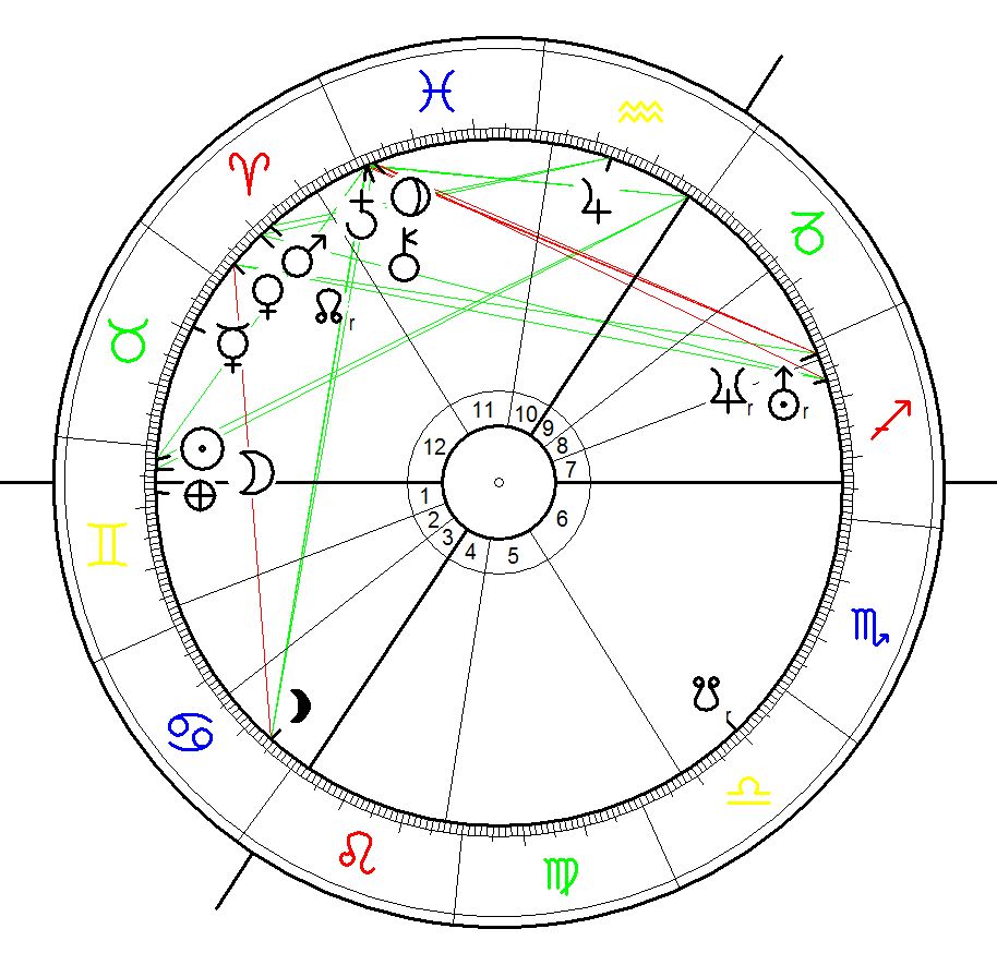 Astrological Birth Chart for Queen Alexandrina Victoria Saxe-Coburg Hanover born on24 May 1819 04:15 London,
