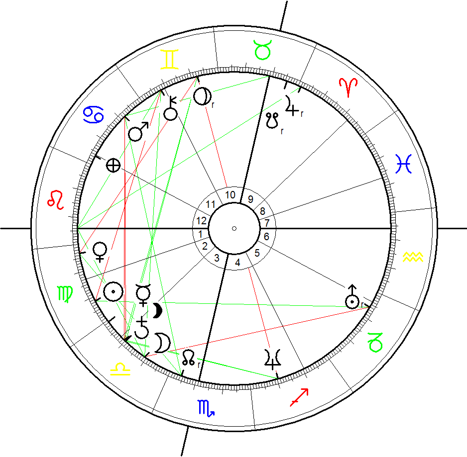 Birth Chart for Richard Lionheart, September, 15th 1157 (greg.), 3:00, Oxford