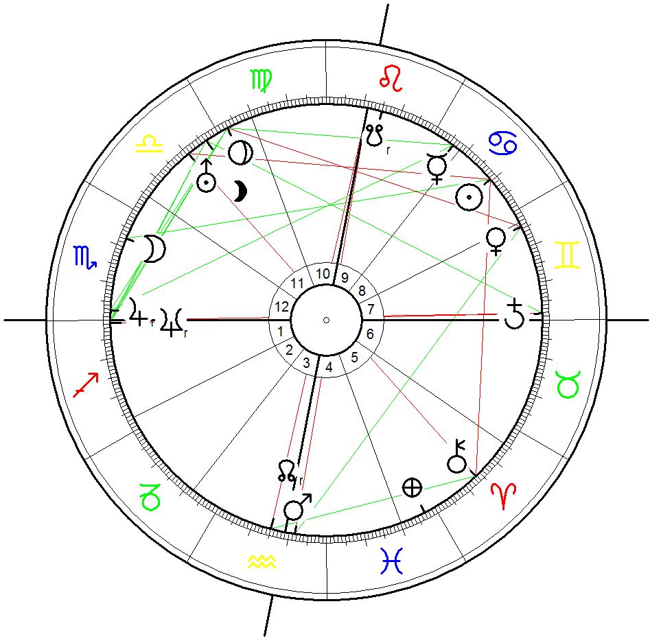 Julian Assange Natal Chart