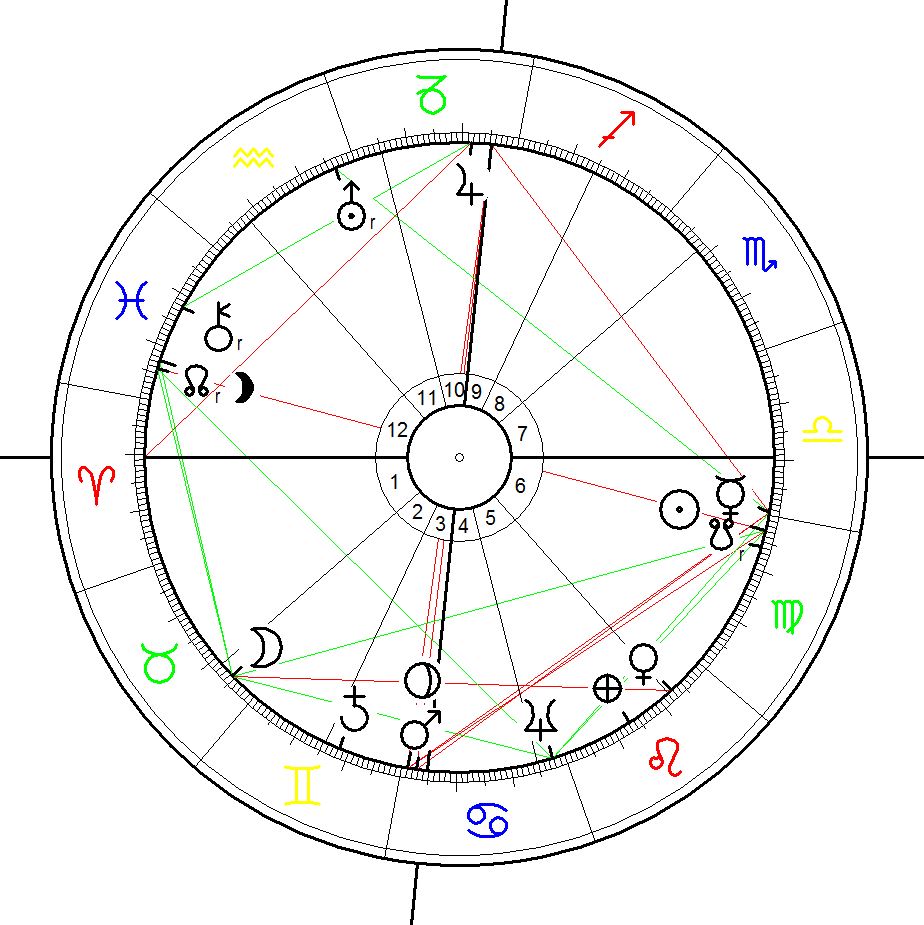 Astrological chart for the laying of the foundation stone for the first Goetheanum 20 Sept 1913, 18:54, Dornach, CH (source:http://stella-anthroposophica.de)