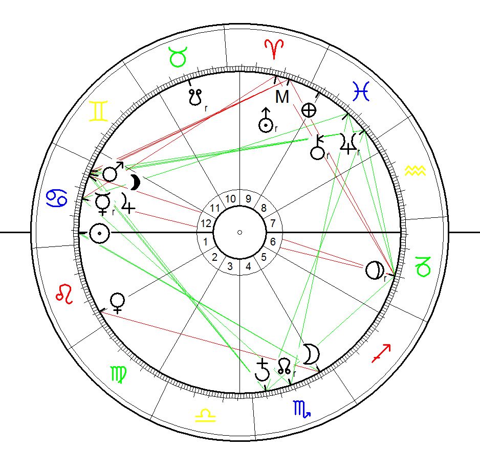 Astrological Sunrise Chart for Detroit Bankruptcy, July, 18 2013