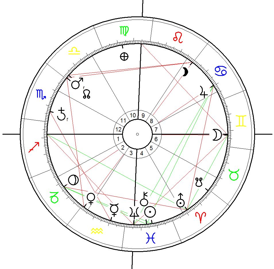 Astrological Chart for MH370 calculated for 8 March 2014, 0:41, Kuala Lumpur