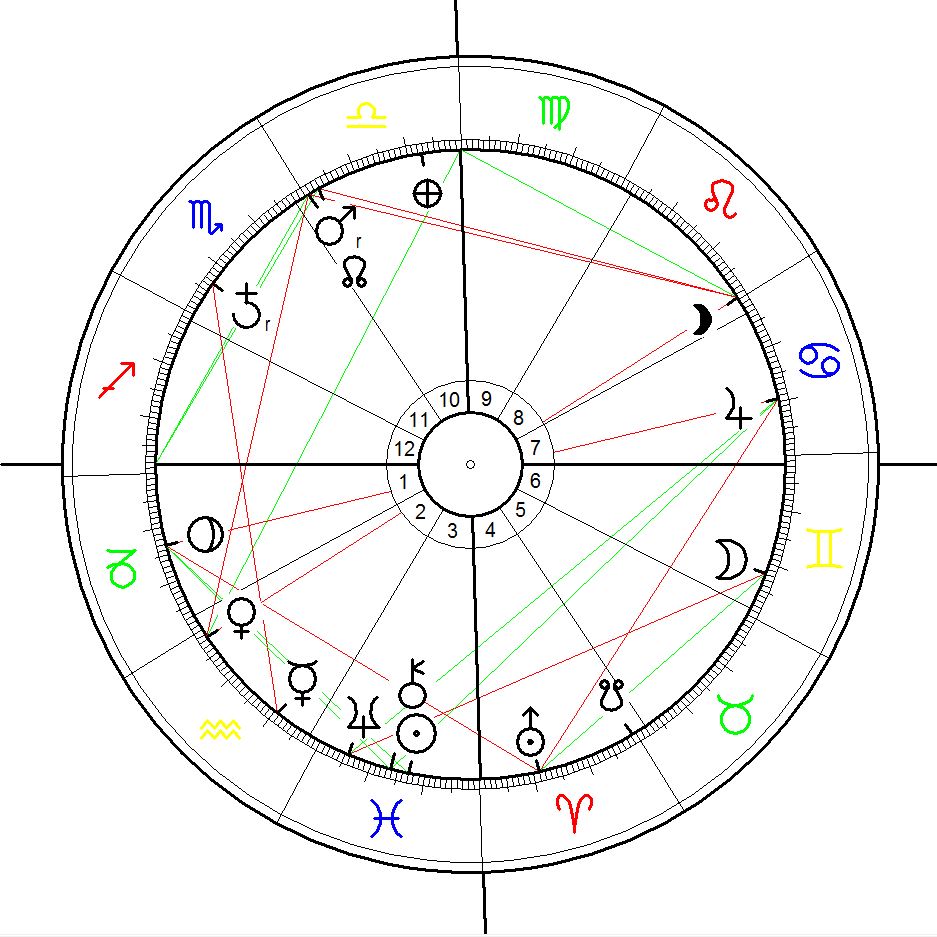 Astrological Chart for Malasyian Airline Flight MH 370 calculated for 8 March 2014, 0:41, Kuala Lumpur