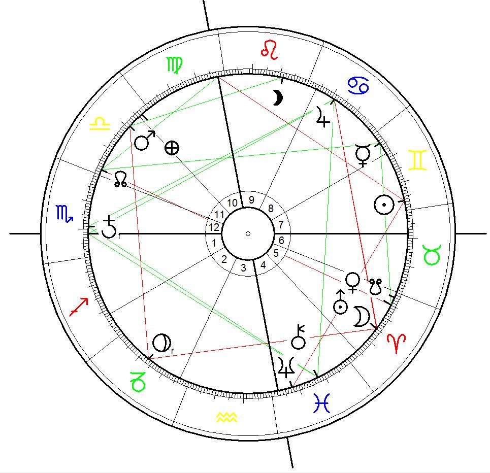 Astrological Chart for the UEFA Champions League Final 24 May 2014, 20:45, Lisbon