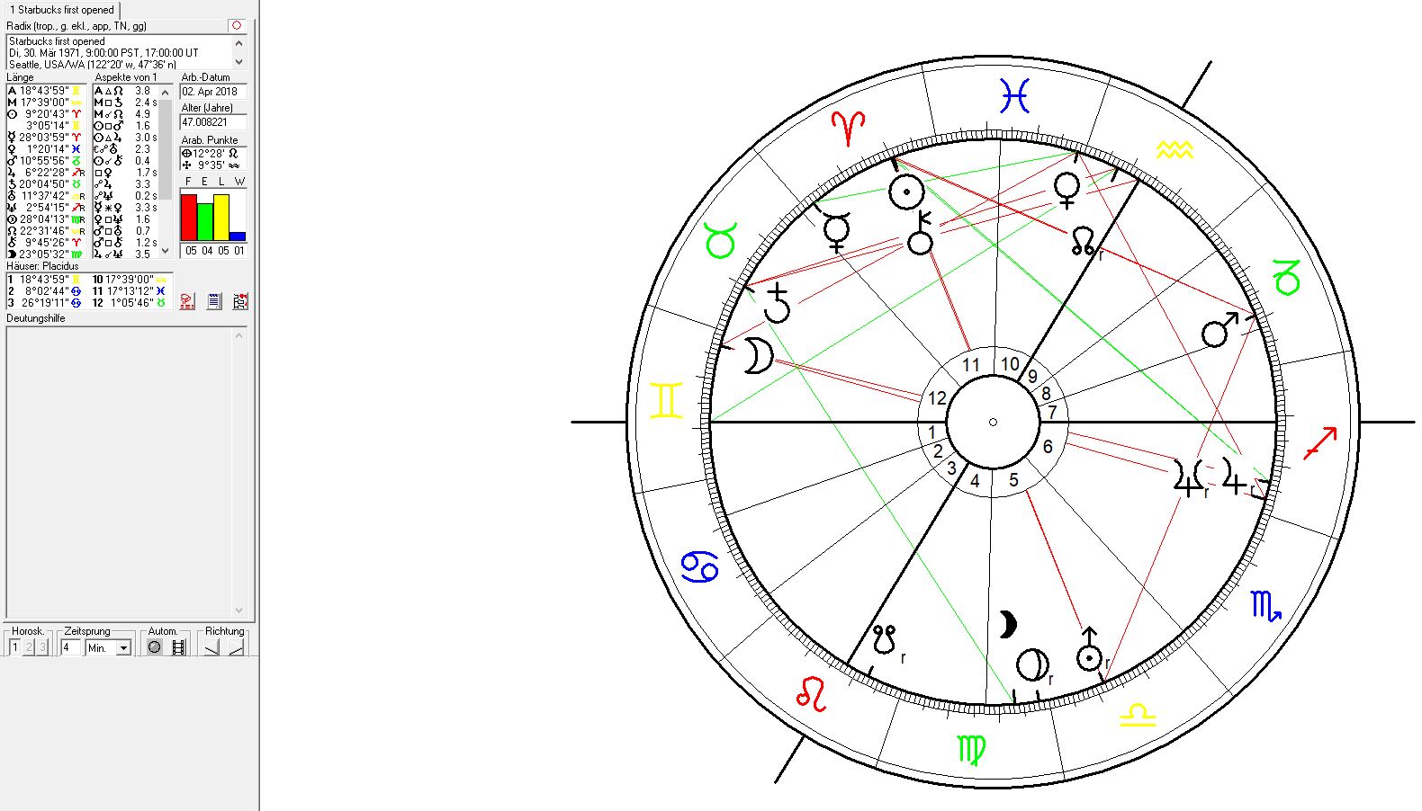 Gemini Star Chart