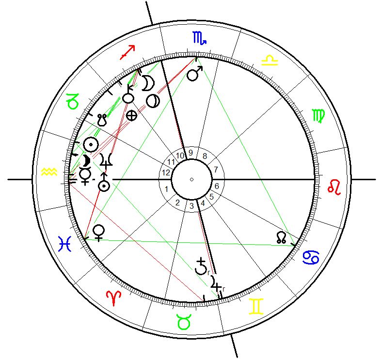 Bush Presidenca, 20 January 2001, calculated for Ac on 18° Aquarius the position of Jerusalem