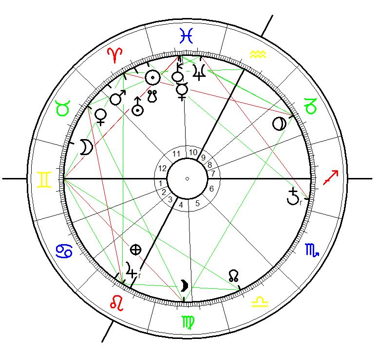 Astrological Chart for the German Wings plane crash on 24 March 2015, 10:47 near Digne-les-Bains in the South of  France.
