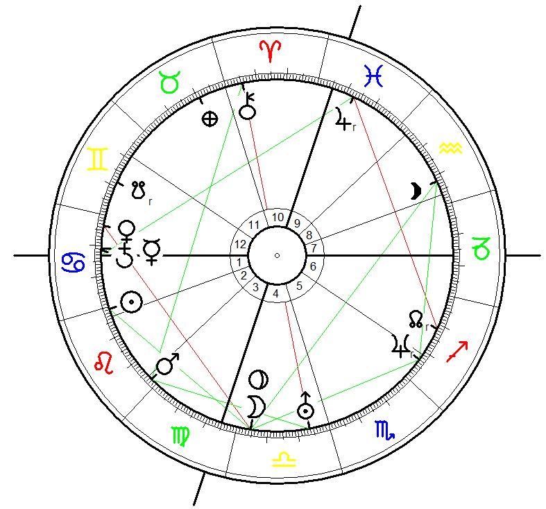 Astrological Chart for the Greek Republic, swearing in of Konstantin Karamanlis on 24 July 1974, 4.00, Athens