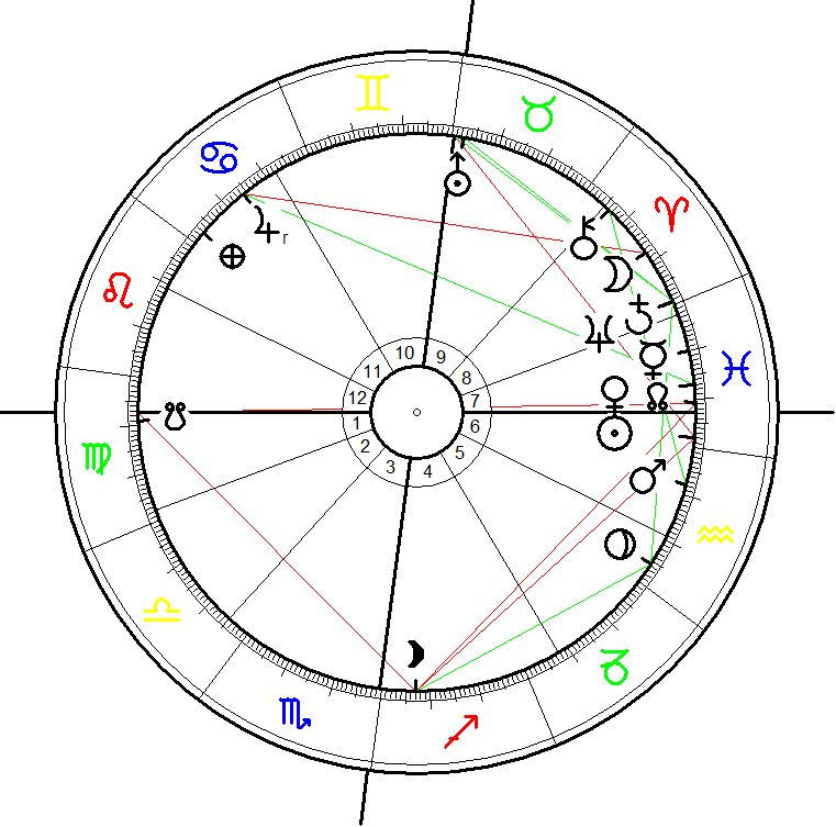 Konjunktion Saturn Uranus 20 February 2026, 17:53 calculated for Berlin