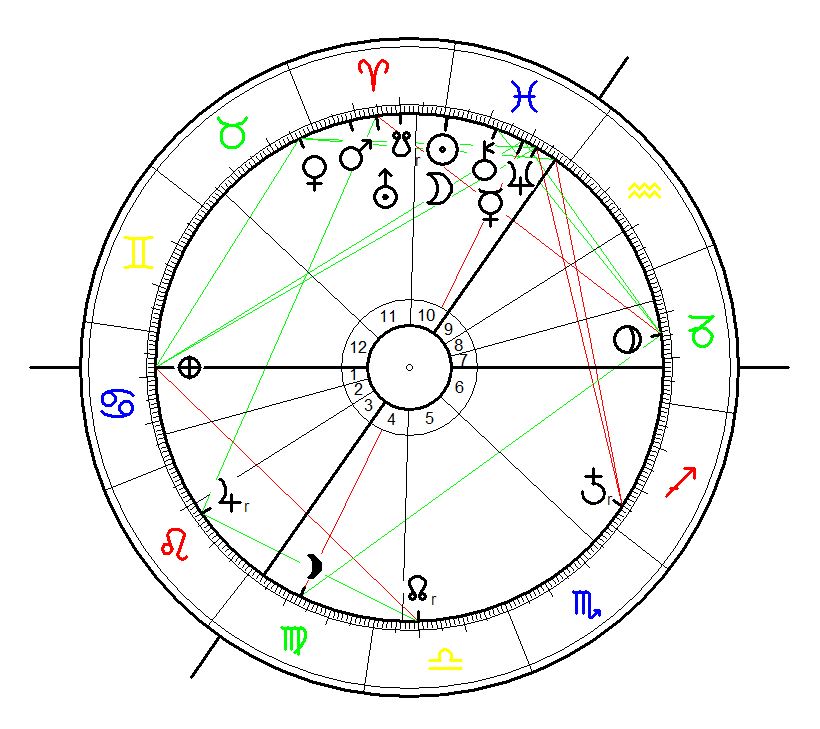 Astrological Chart for Solar eclipse on 20 March 2015, 10:31, calculated for Berlin