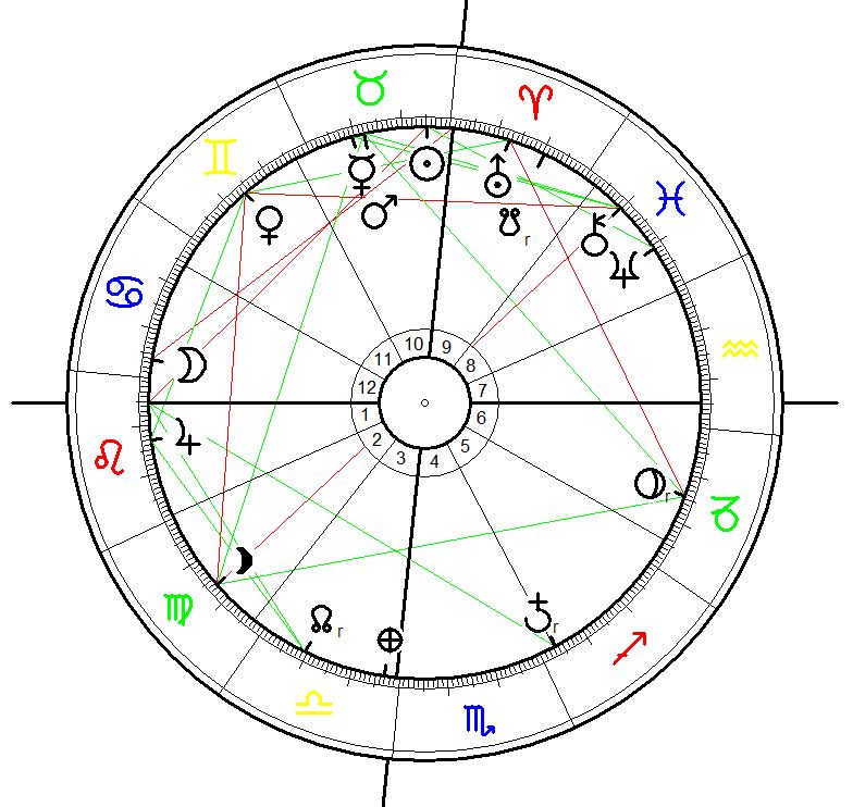 Astrological Chart for the magnitude 7.8 earth quake in nepal on 25 April 2015, 11:41