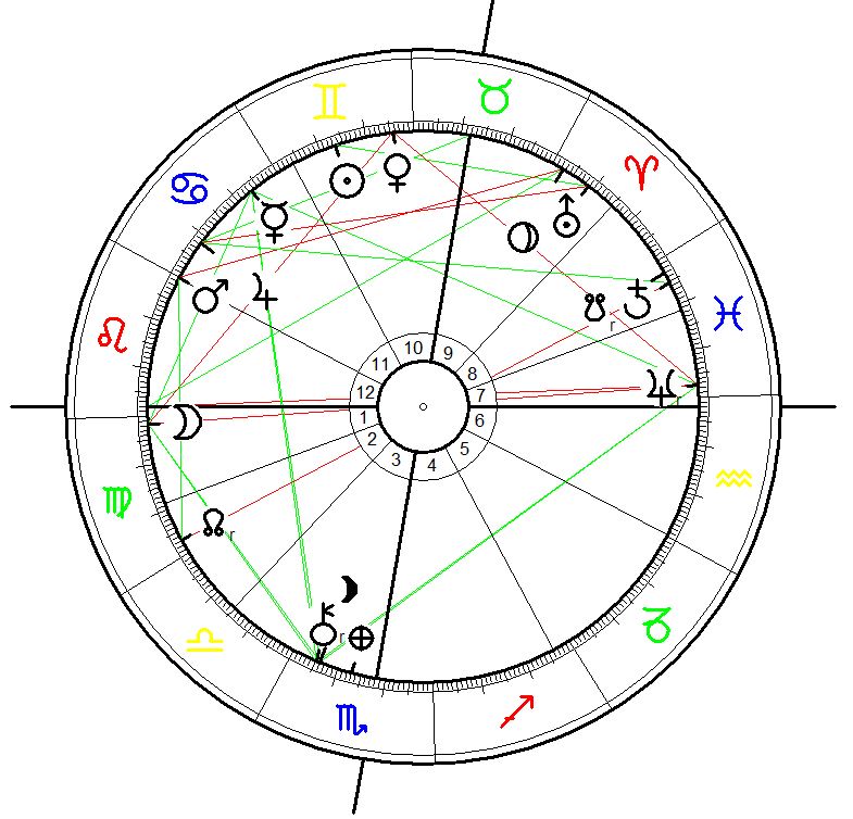 Constellation Birth Chart