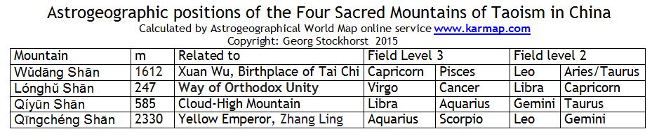 The Four Holy Mountains and most Sacred Places of Taoism in China