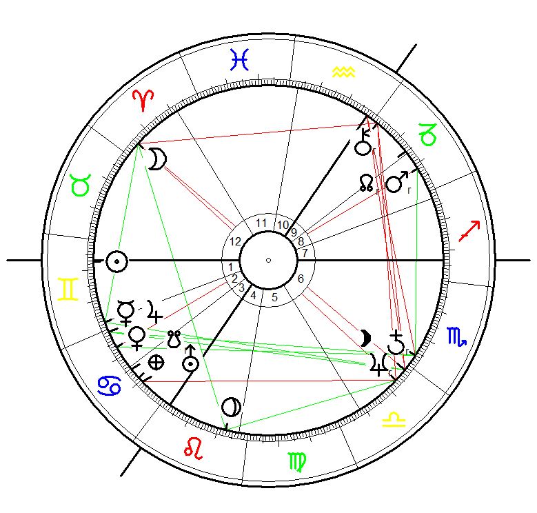 Astrological Sunrise Chart for the 1st Bilderberg Conference started on 29 May 1954 