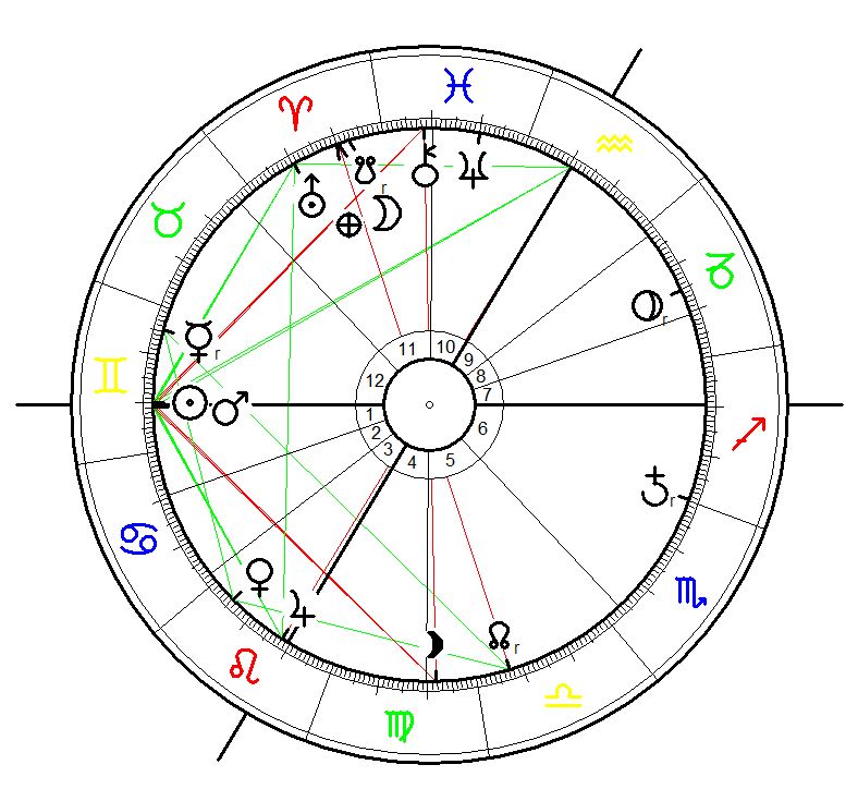Sunrise Chart for th Bilderberg Conference in 2015 calculated for Sunrise of 11 June 2015