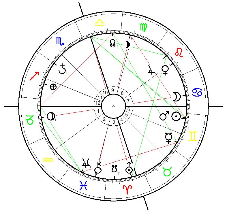 Astrological Chart for the Charleston Shooting on 17 june 2015, 21:05,