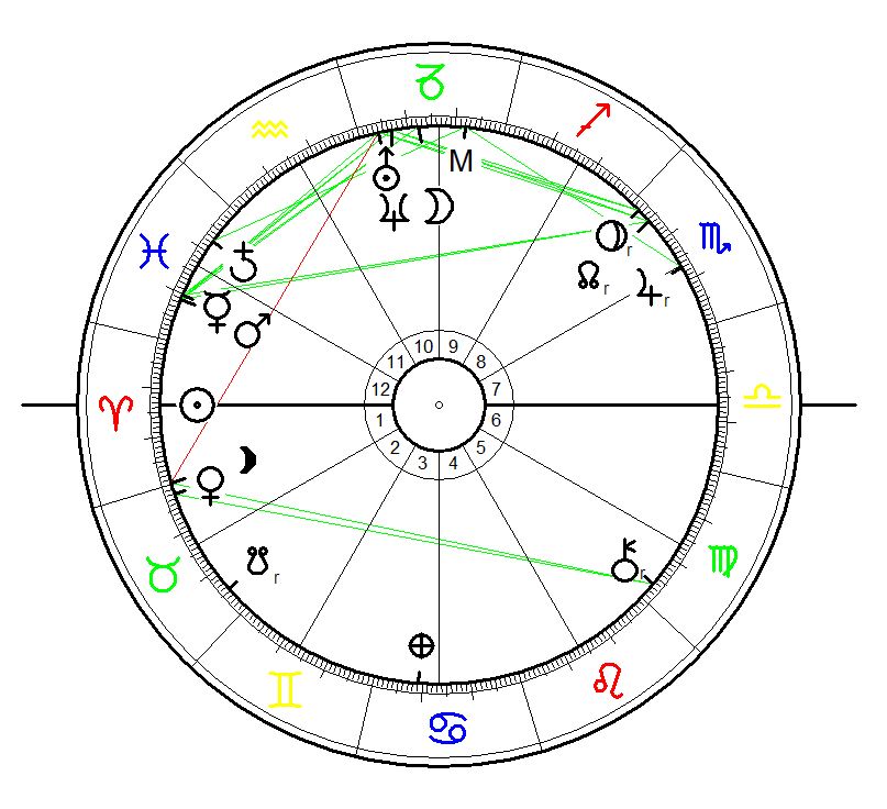 Sunrise Birth Chart for Dylann Roof born 3 April 1994 calculated for sunrise