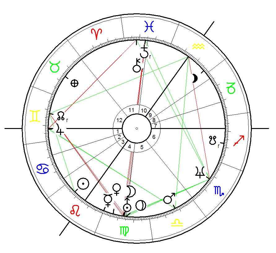 Astrological birth chart for J.K. Rowling born on 31 July 1965 calculated for 01:49:48 at Yate, ENG. Birth time by Isaac Starkma 