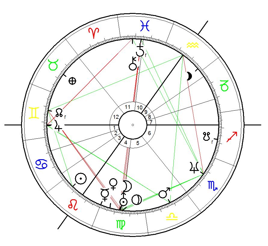 Harry Potter Natal Chart