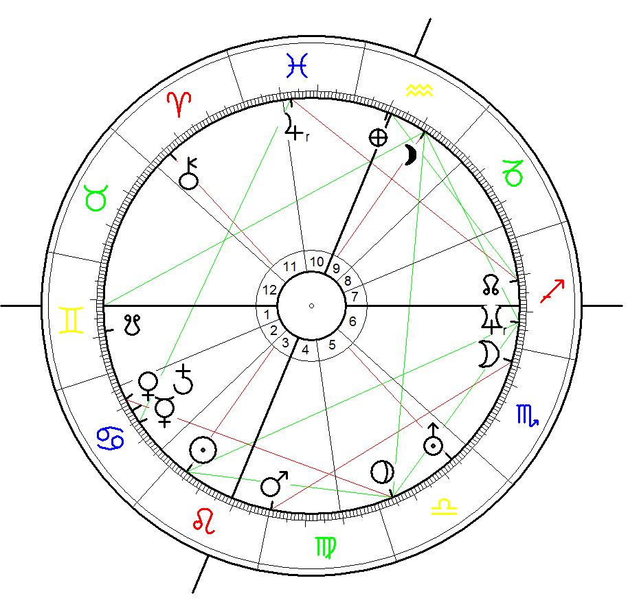 Birth Chart for Alexis Tsipras 28 July 1974, 1:30, Athens, Greece