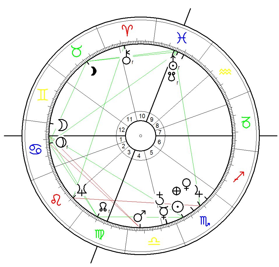 Astrological Foundation Chart for the Turkish Republic founded on 29 October 1923, 20:30, Ankara