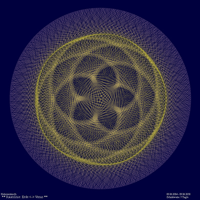 Venus Planet movements image: Maniverlag, ccbysa3.0
