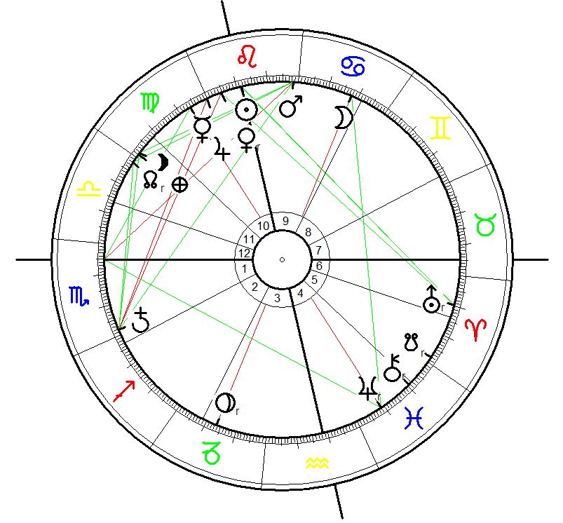 Jupiter Year in Virgo 2015 -2016 calculated for the ingress of Jupiter into Virgo on August 11 2015 13:11 MET calculated for berlin and to be interpreted for Central Europe