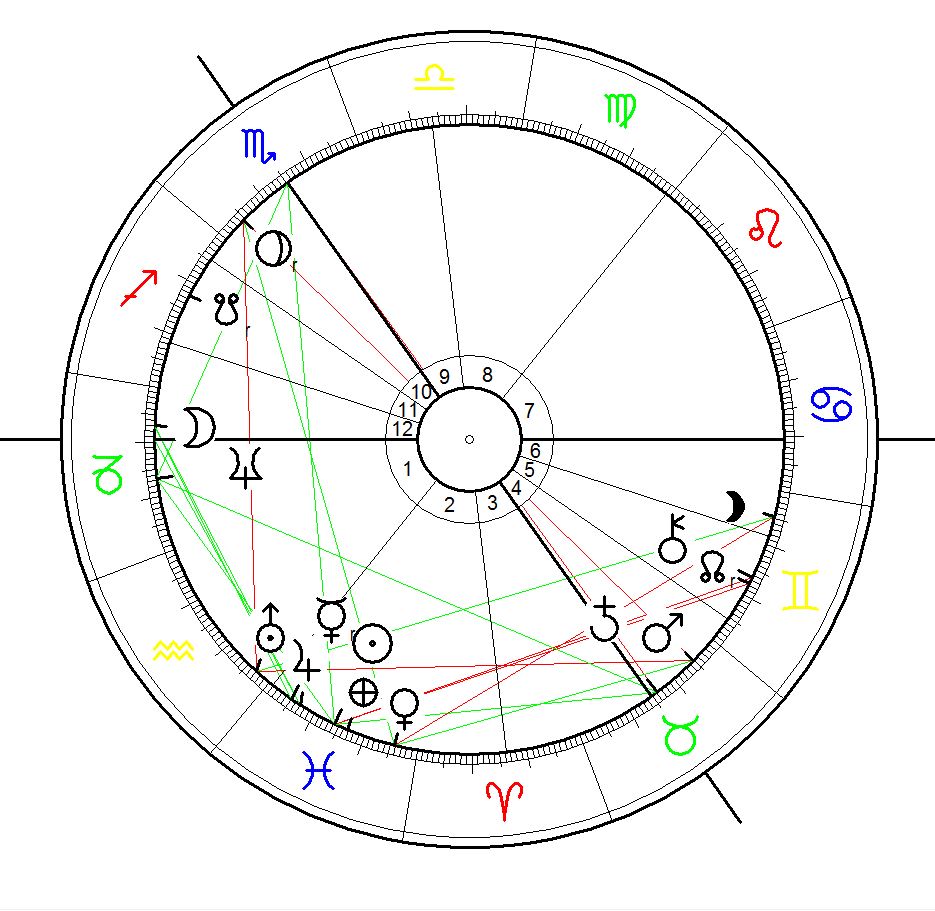 astrological Birth Chart for Carlos I of Spain aka Charles V King of Spain, Emperor of the Holy Roman Empire and of Habsburgian origin. born on 24 February 1500 (jul) in Ghent, today: Belgium calculated for 4::00.