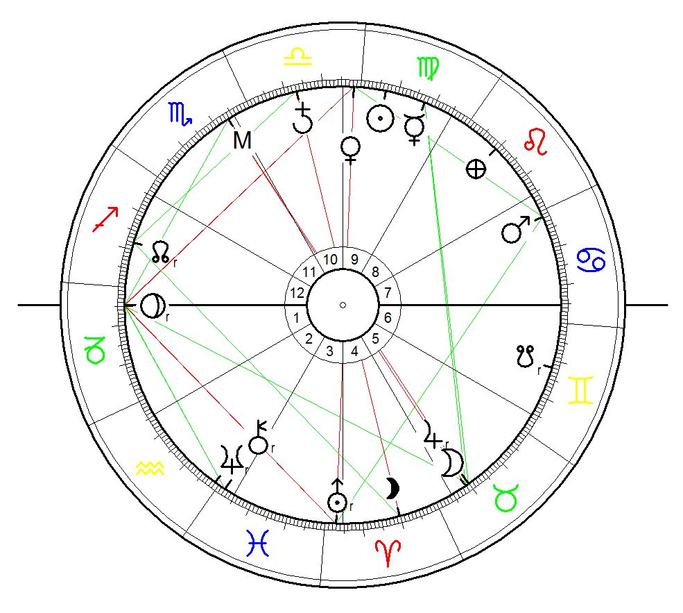 Astrological Chart for the process of a 2011 eruption of Katla volvano, Calculated for 16 September 2011 for the moment of Pluto rising on the ascendant.