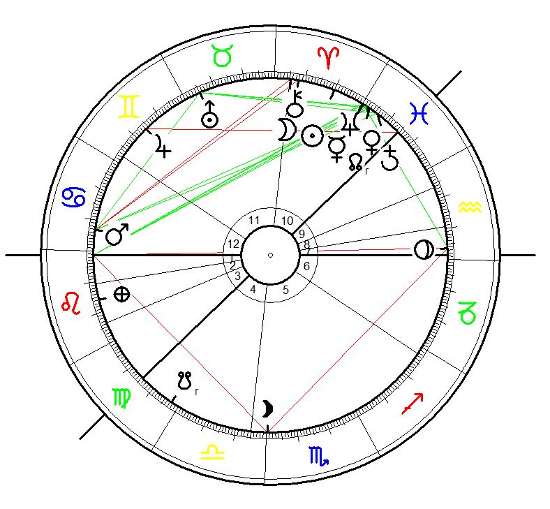 Astrological chart for Neptune´s first ingress into Ariwa on 30 March 2025, at 11:54 calculated for  Hvolsvöllur, IS
