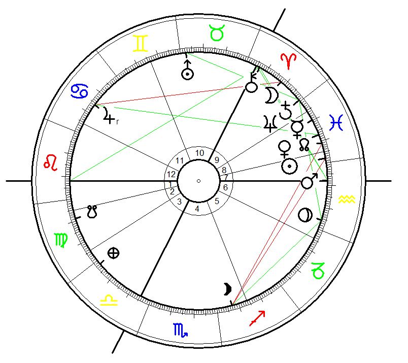 Astrological chart for the Sarturn - Neptune conjunction on 20 February 2026, 16:53 calculated for Hvolsvöllur, IS. Data source: swiss ephemeris on astro.com