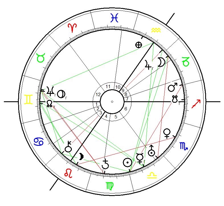 Birth Chart for Friedrich Paulus born on 23 September 1890 at 20:45 (= 8:45 PM ) Guxhagen, Germany 
