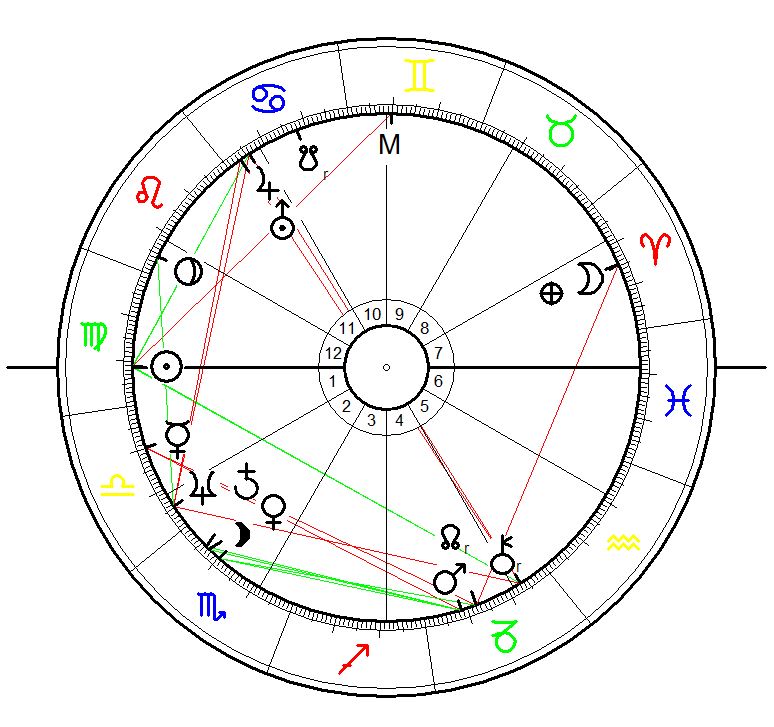 Sunrise Birth Chart for Eugene Tsui  born on 14 September 1954, Emeryville california, calculated for sunrise.