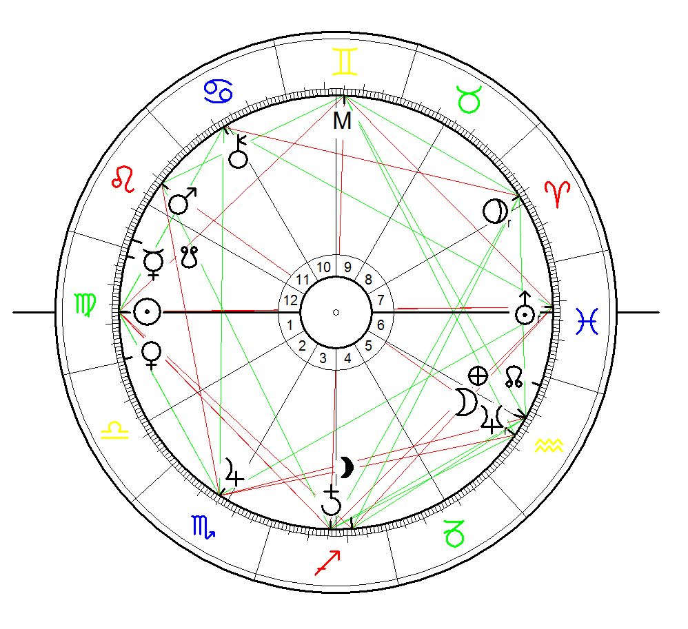 Astrological Birth Chart for Sarah Wincester born as Pardee, Sarah Lockwood  born on 9 September 1840, New Haven CT, USA,
