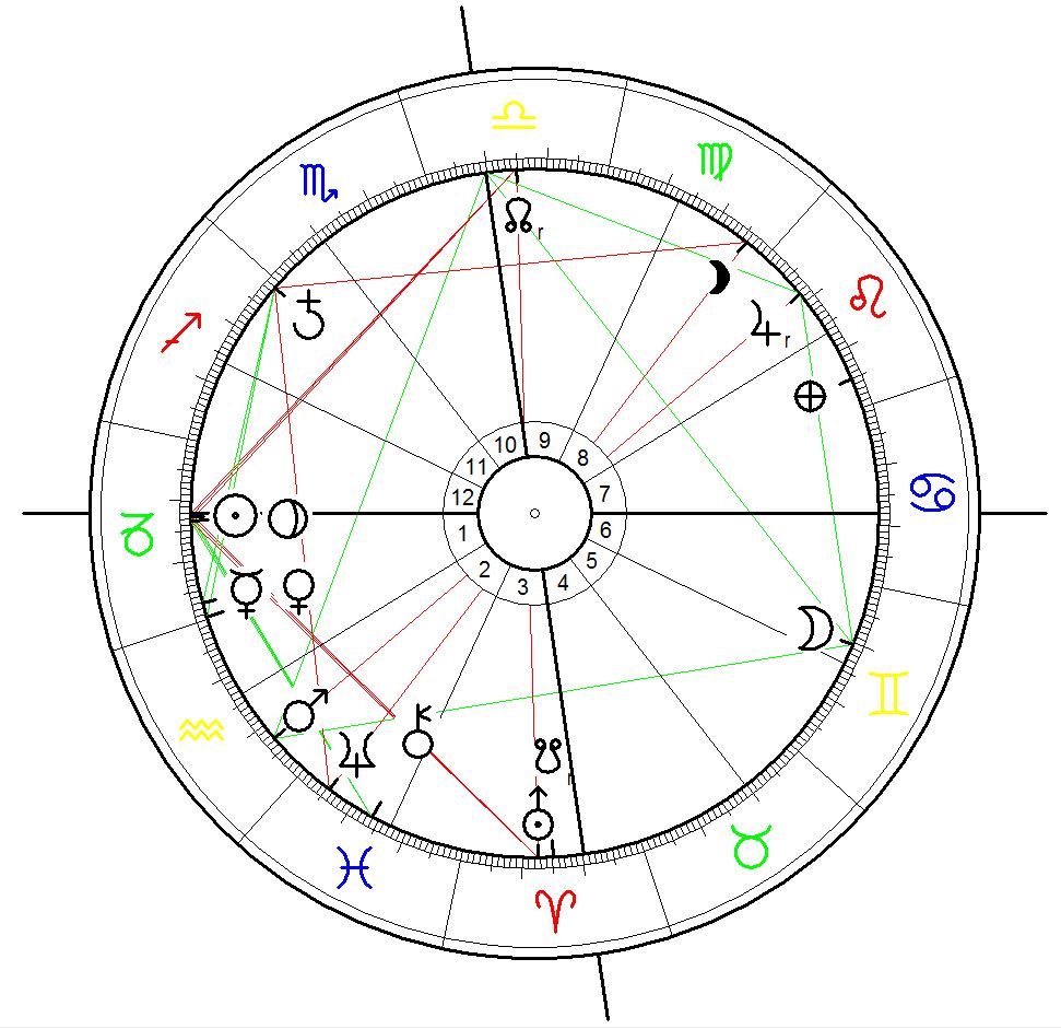 Astrological Chart for the Baga massacre starting on January 3rd 2015 calculated for sunrise