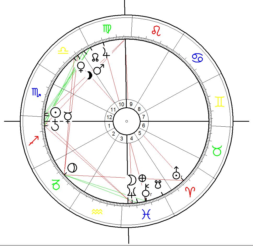 Astrological Chart for the Bamako terrorost attack on 20 November 2015, claculated for 7:00 a.m. - an exacter time may be available later today or in the next days.