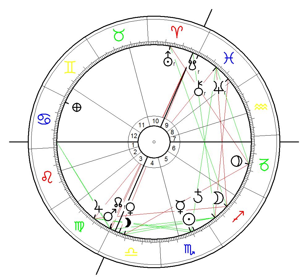 astrological Chart for the Start of the Attack on Bataclan Thatre calculated for 13 November 2015, 21:32 CET.