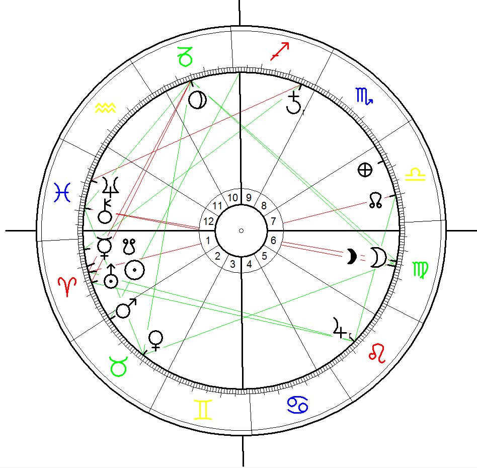 Astrological Chart for the Garissa University Attacks on 2 April 2015 calculated for 5.30, Garissa, Kenya