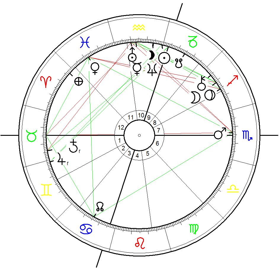 Astrological Chart for the Inauguration of George W. Bush calculated for 20 January 2001, 12:02, Washington D.C. with Pluto at 15° conjunct the Moon at 19° Sagittarius
