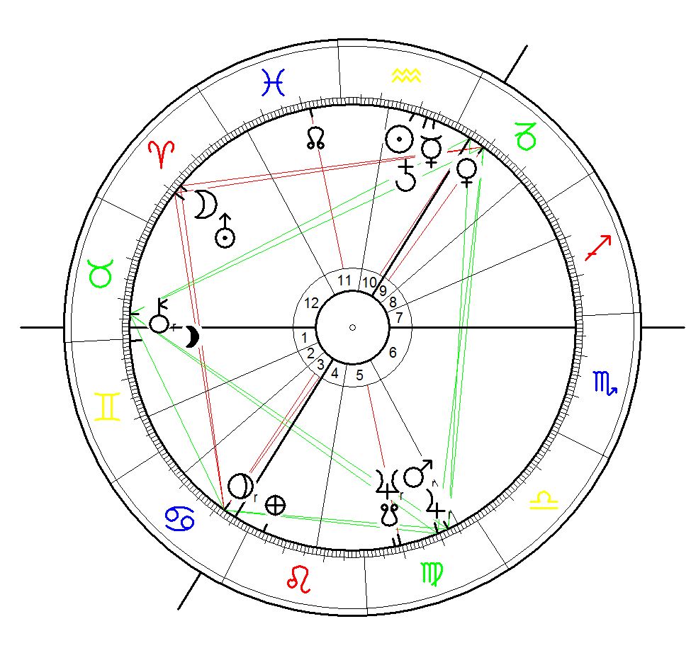 Astrological Chart for Hitler´s Appointment as Chancellor of Germany by Hindenburg on 31 January 1933 calculated for 11:15. Berlin.