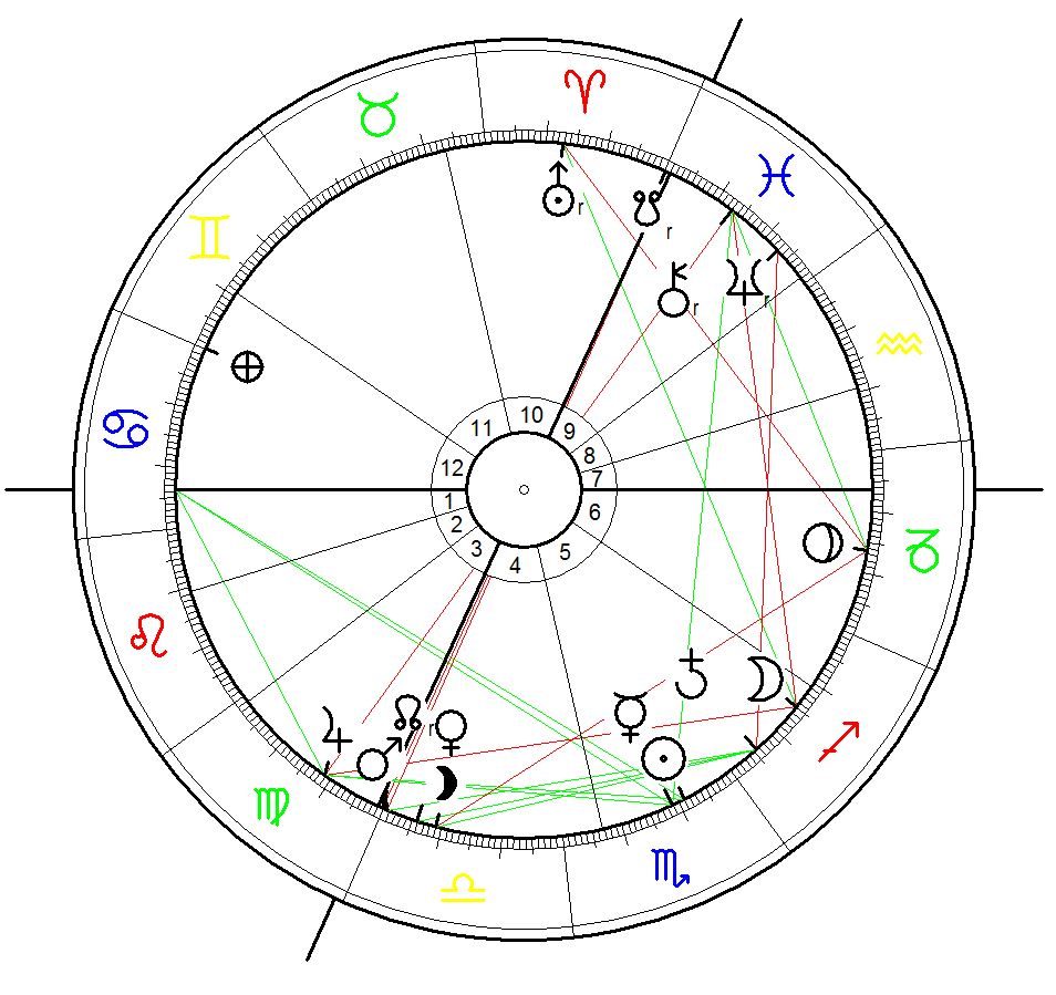 Astrological Chart for the Beginning of the Terrorist Attacks in Paris on 13 November 2015, calculated for 21:16